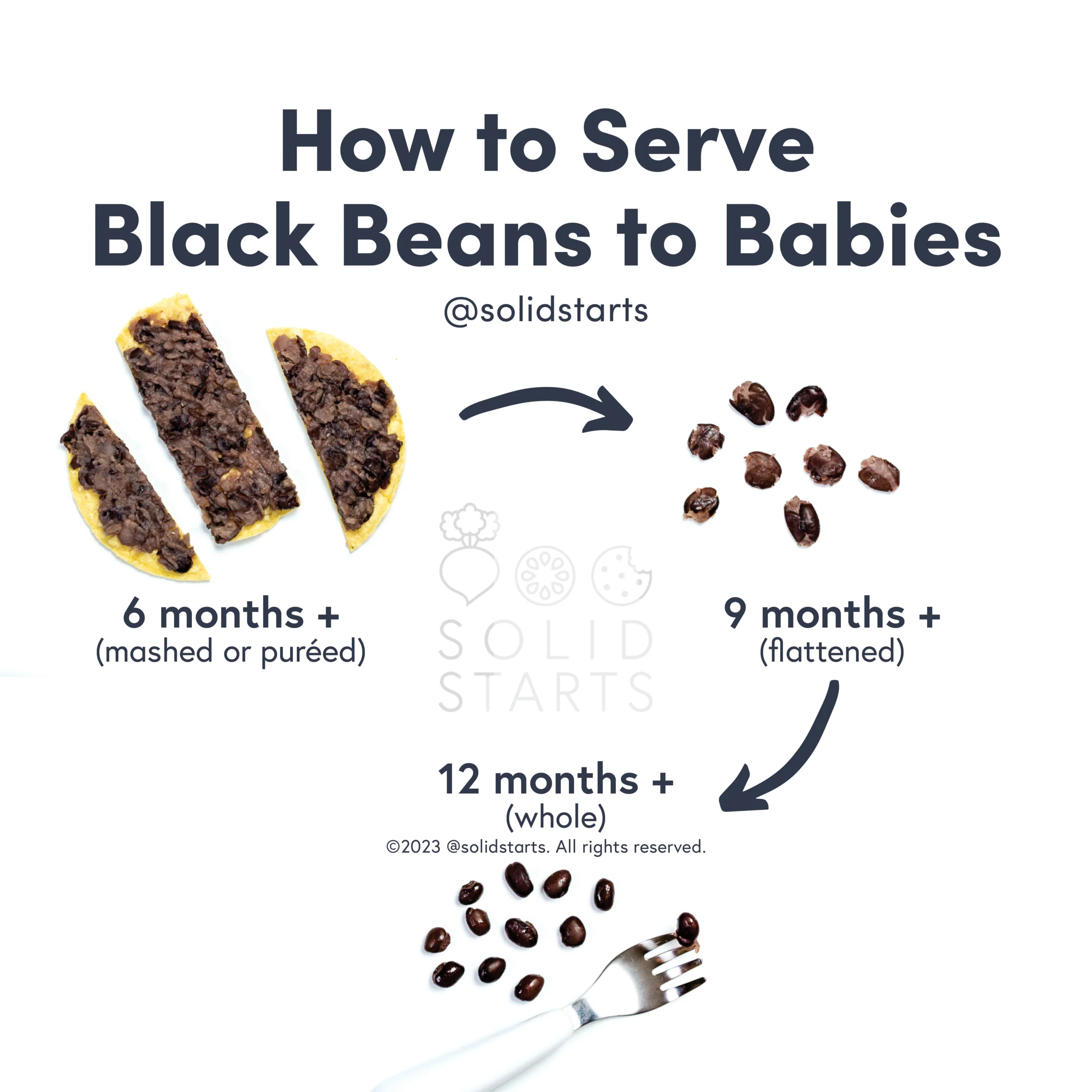 Black Beans for Baby